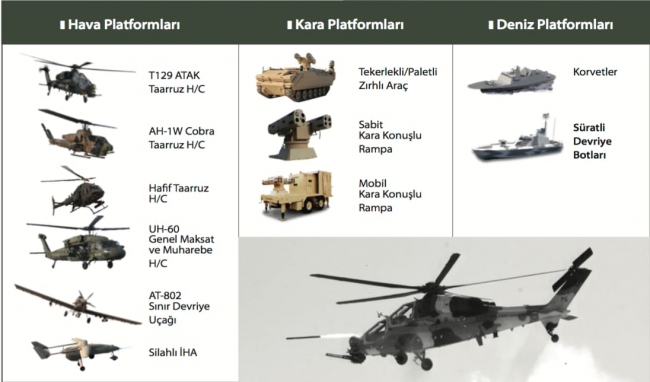 CİRİT füzesinin kullanıldığı farklı platformlar.